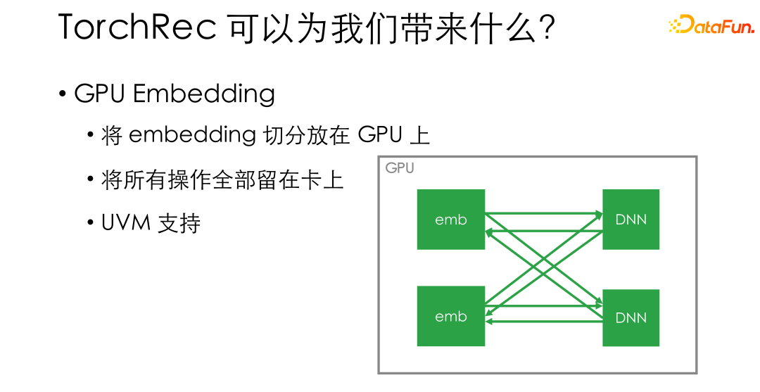 微信基于 PyTorch 的大规模推荐系统训练实践