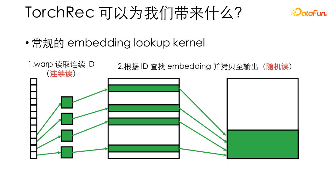 微信基于 PyTorch 的大规模推荐系统训练实践
