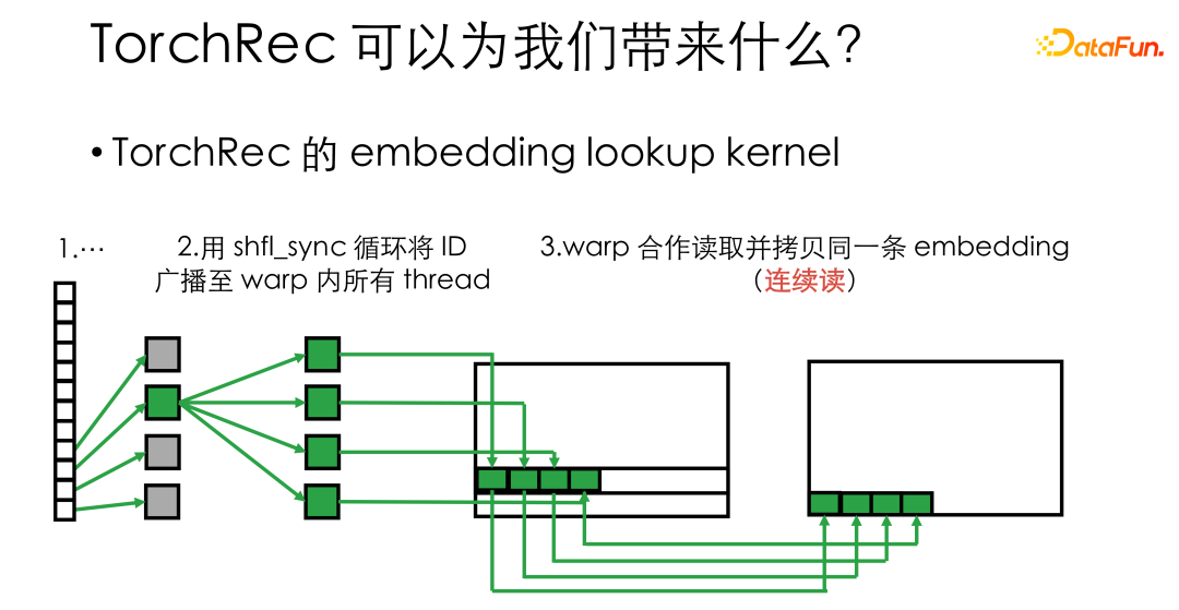 微信基于 PyTorch 的大规模推荐系统训练实践
