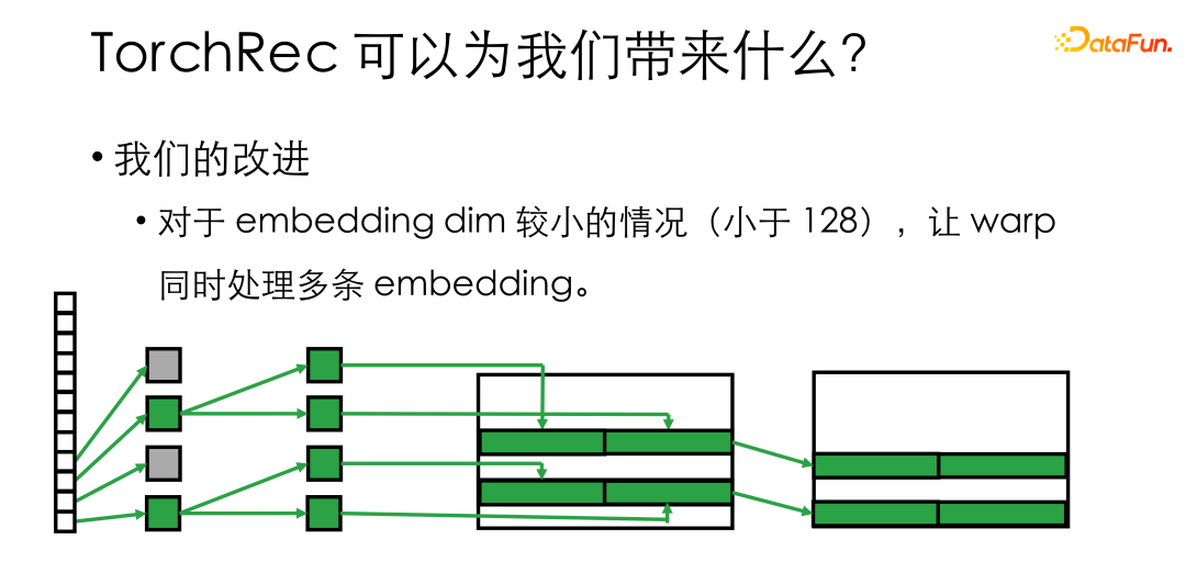 微信基于 PyTorch 的大规模推荐系统训练实践