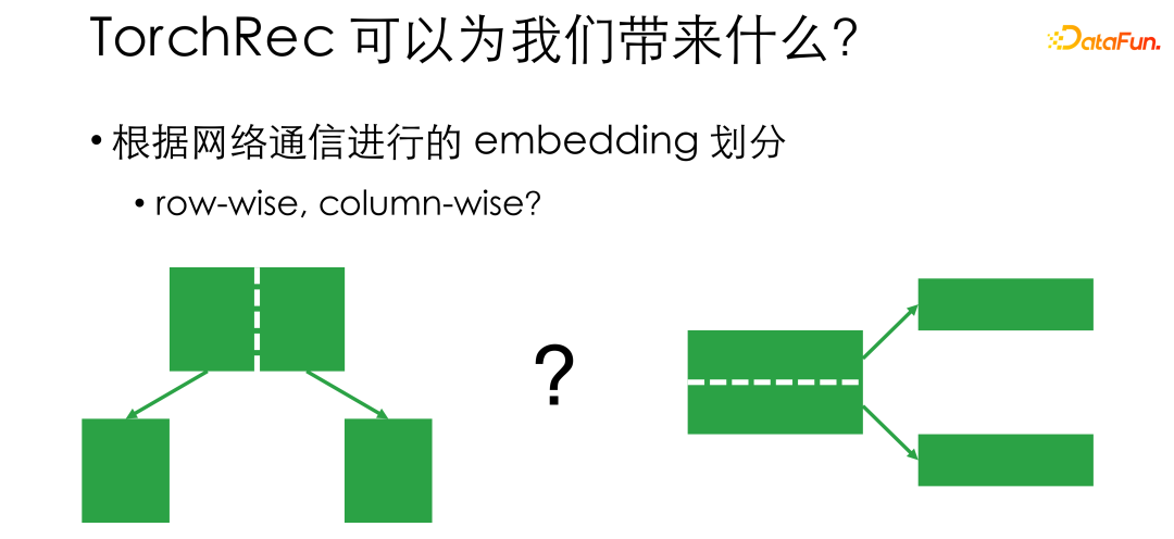 微信基于 PyTorch 的大规模推荐系统训练实践