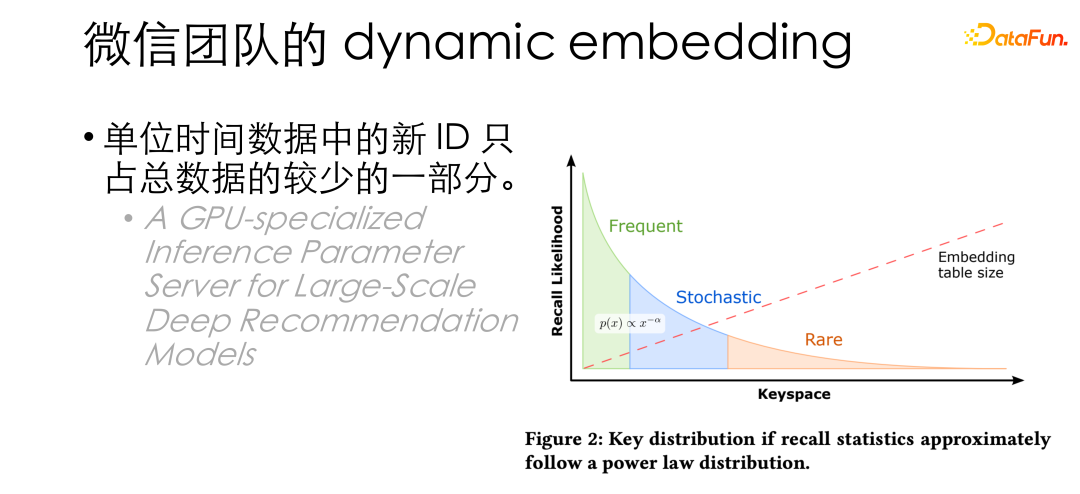 微信基于 PyTorch 的大规模推荐系统训练实践