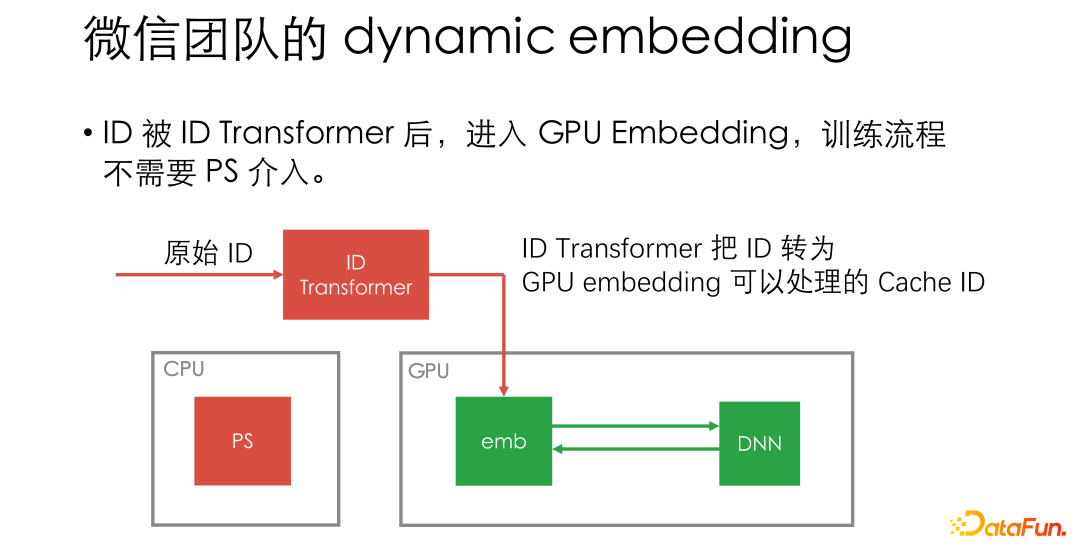 微信基于 PyTorch 的大规模推荐系统训练实践