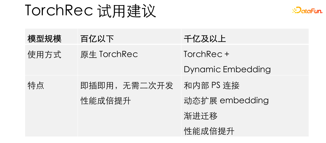 微信基于 PyTorch 的大规模推荐系统训练实践