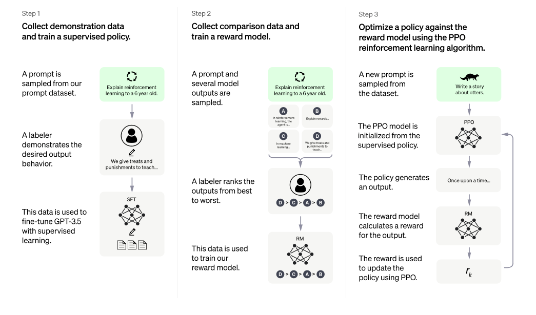 ChatGPT的前世今生：OpenAI的技术「执拗」与「豪赌」