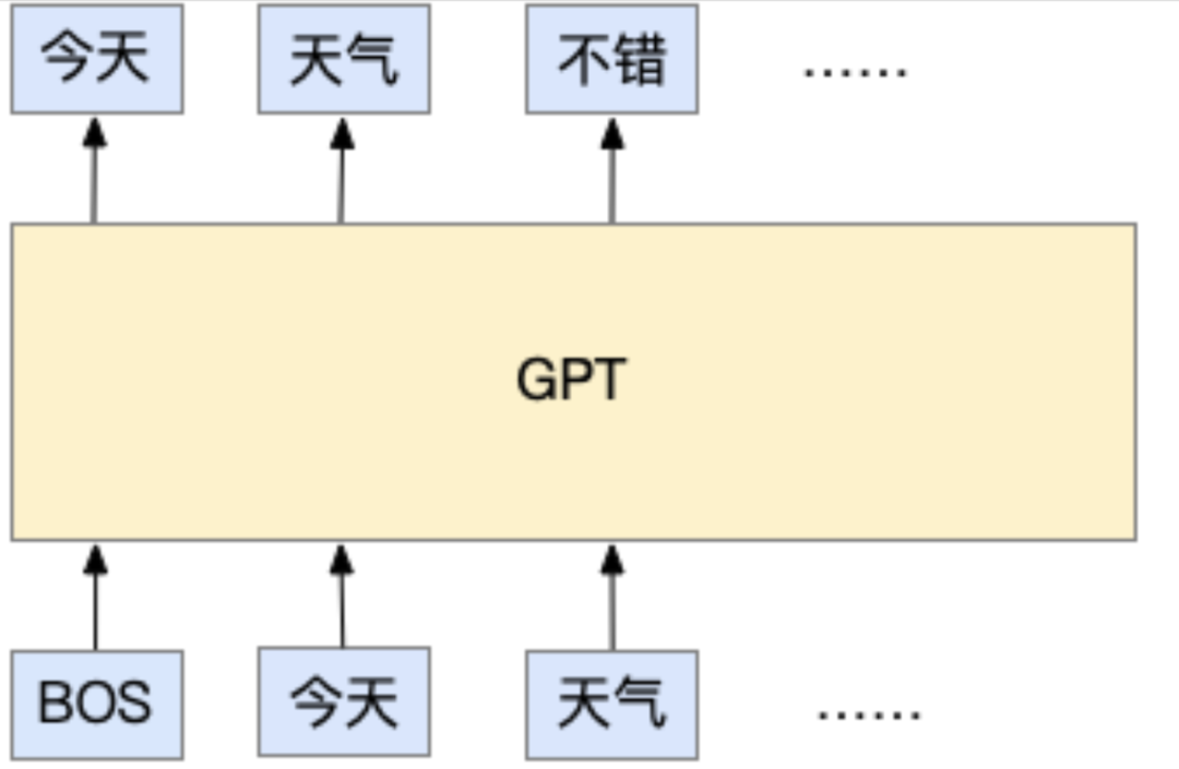 ChatGPT的前世今生：OpenAI的技术「执拗」与「豪赌」