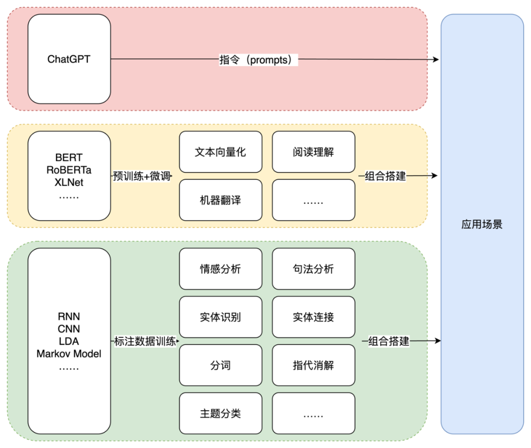 ChatGPT的前世今生：OpenAI的技术「执拗」与「豪赌」