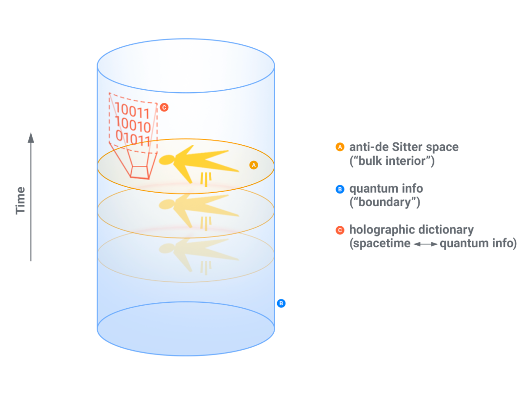 「穿越」成真？科学家造出首个「虫洞」，登Nature封面