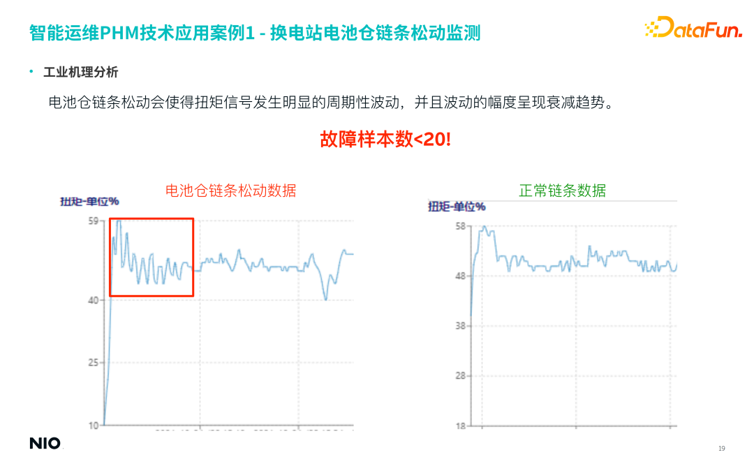 蔚来汽车深度学习算法实践