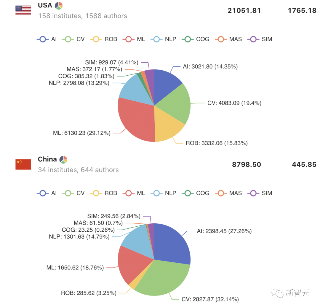 AIRankings世界高校AI排行榜出炉