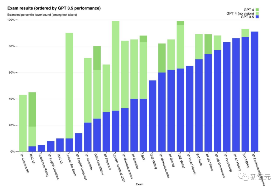 80%白领危了!OpenAI发布GPT时代就业秘笈:34大铁饭碗保命