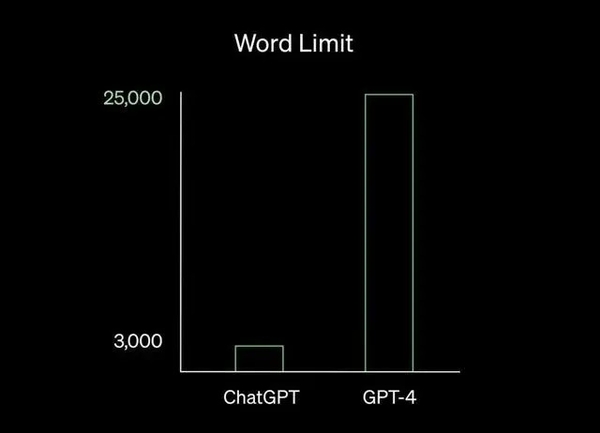 GPT-4掀起新一轮AI风暴,被围堵的文心一言能否一战?