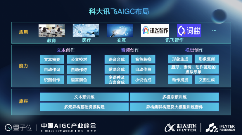 20+大咖激辩中国AIGC产业!现场人挤人,超200万在线网友:「有必要完整再看一遍」