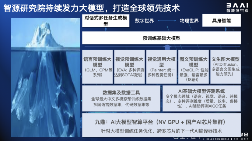 20+大咖激辩中国AIGC产业!现场人挤人,超200万在线网友:「有必要完整再看一遍」