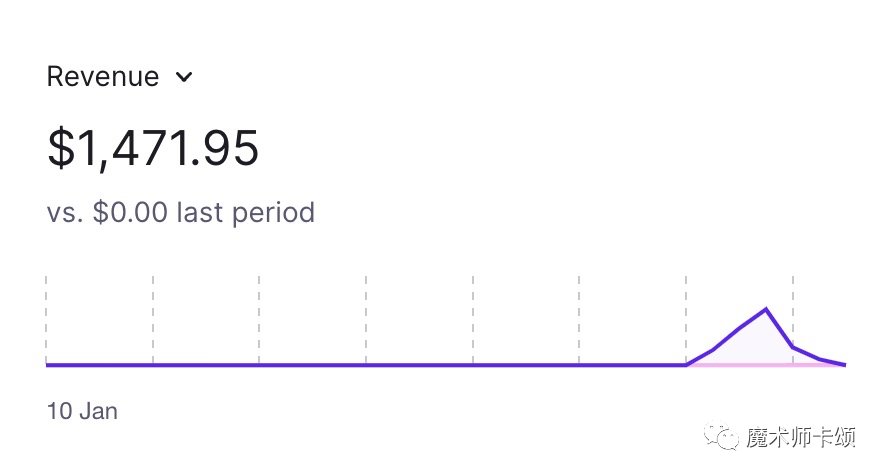 如何两天时间上线一款AI应用？