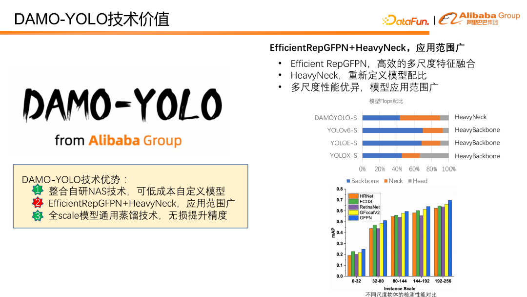 DAMO-YOLO:兼顾速度与精度的高效目标检测框架