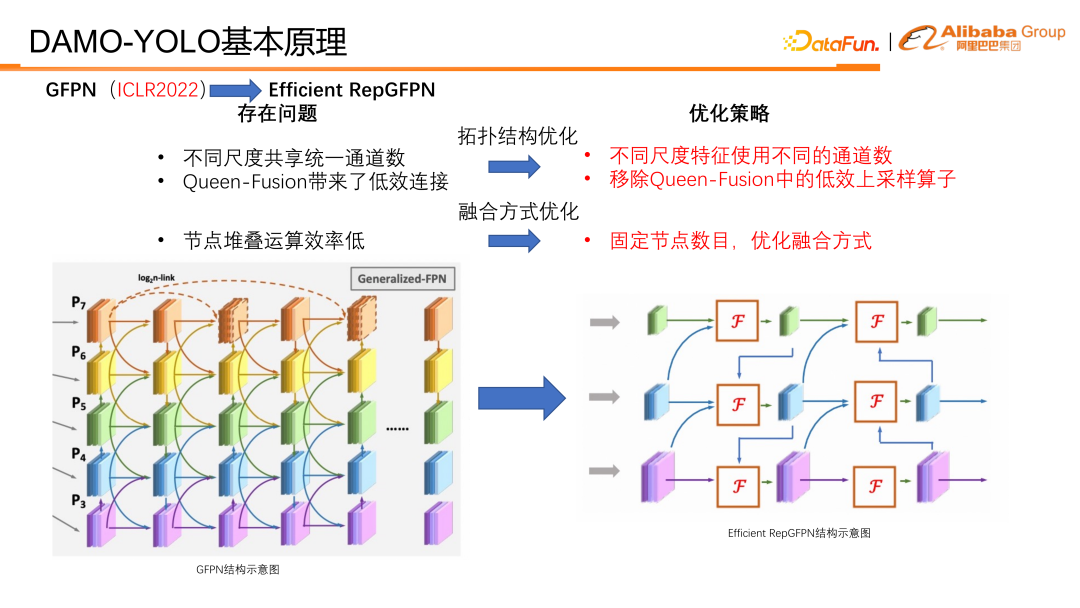 DAMO-YOLO:兼顾速度与精度的高效目标检测框架