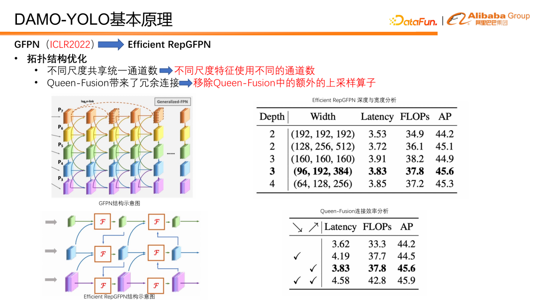 DAMO-YOLO:兼顾速度与精度的高效目标检测框架