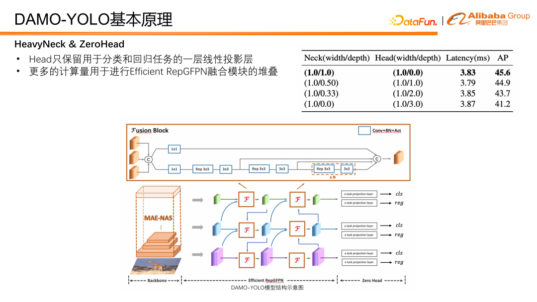 DAMO-YOLO:兼顾速度与精度的高效目标检测框架