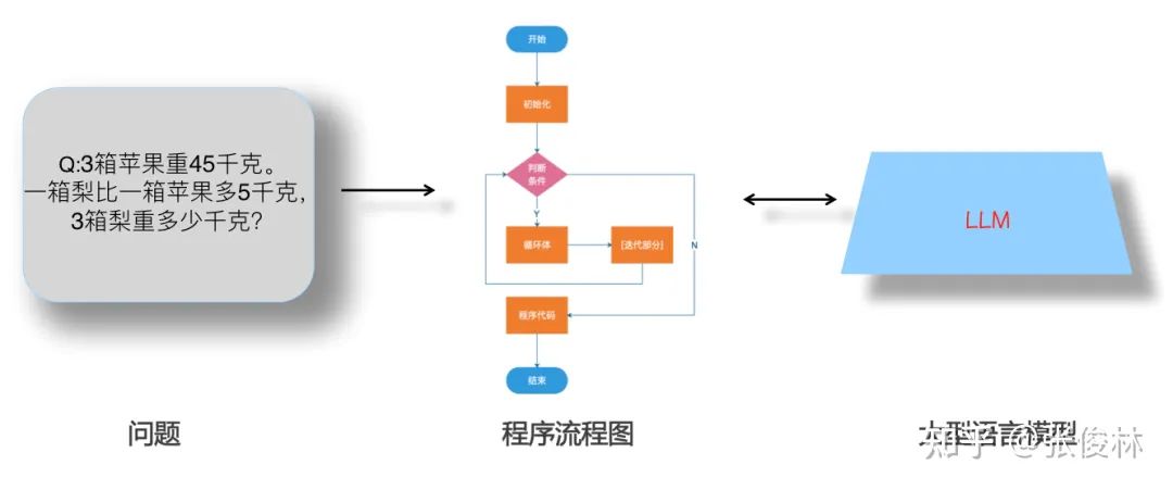 后GPT 3.0时代,主流大模型技术精要详解,走向AGI之路的大门已开