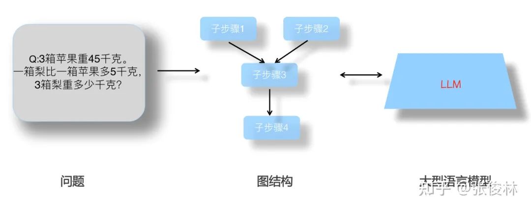 后GPT 3.0时代,主流大模型技术精要详解,走向AGI之路的大门已开