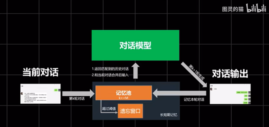 杀猪盘被AI大模型套路,倒贴520块钱,骗子破大防