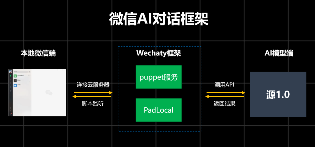 杀猪盘被AI大模型套路,倒贴520块钱,骗子破大防
