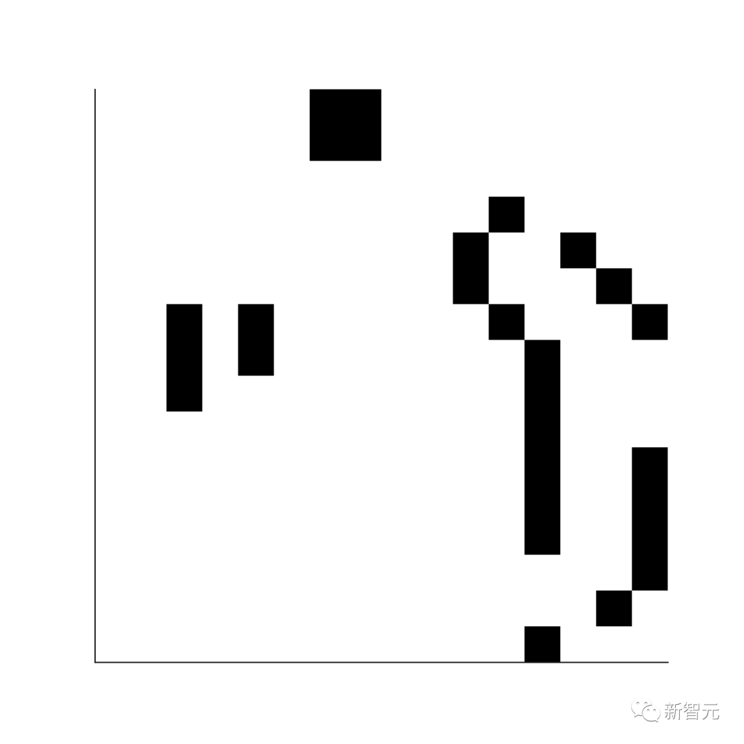 用ChatGPT秒建大模型！OpenAI全新插件杀疯了，接入代码解释器一键get