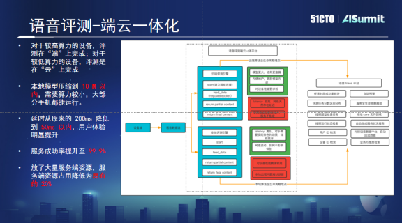 作业帮语音技术实践