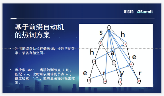 作业帮语音技术实践