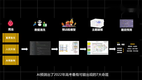 AI押中高考作文题:科学、玄学还是炒作?