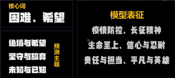 AI押中高考作文题:科学、玄学还是炒作?