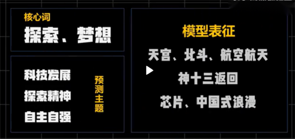 AI押中高考作文题:科学、玄学还是炒作?