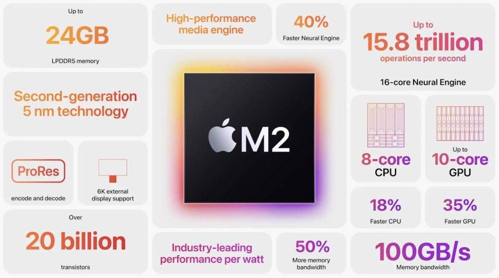 MacBook Air vs 2023 Pro:以下是新款 M2 笔记本电脑的比较