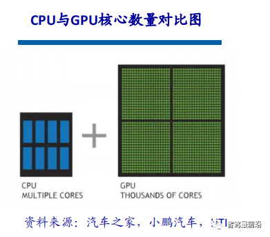 一文通览自动驾驶三大主流芯片架构