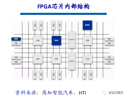 一文通览自动驾驶三大主流芯片架构