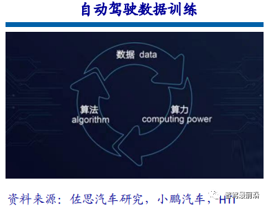 一文通览自动驾驶三大主流芯片架构