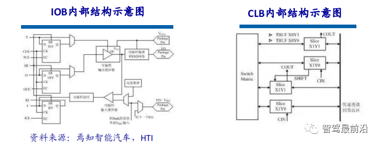 一文通览自动驾驶三大主流芯片架构