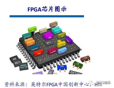 一文通览自动驾驶三大主流芯片架构