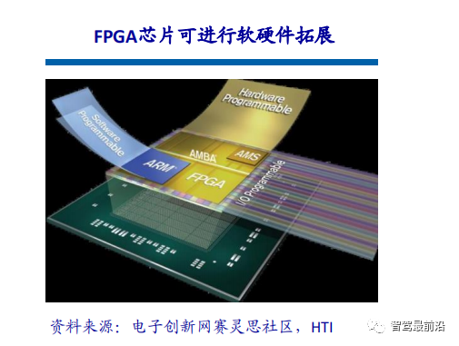 一文通览自动驾驶三大主流芯片架构