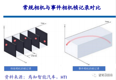 一文通览自动驾驶三大主流芯片架构