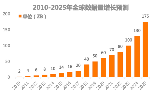 全球IT需求大爆发的机会，Intel才不会浪费