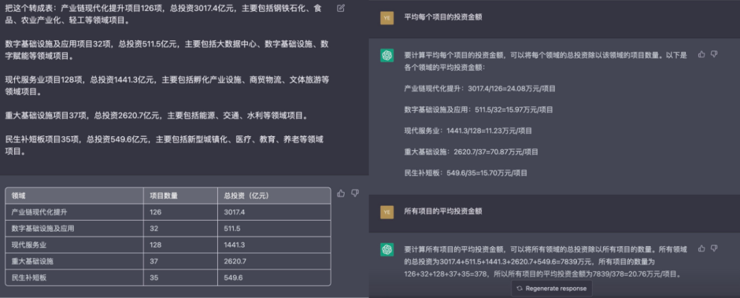 被ChatGPT带飞的AIGC，能为垂直产业做些什么？