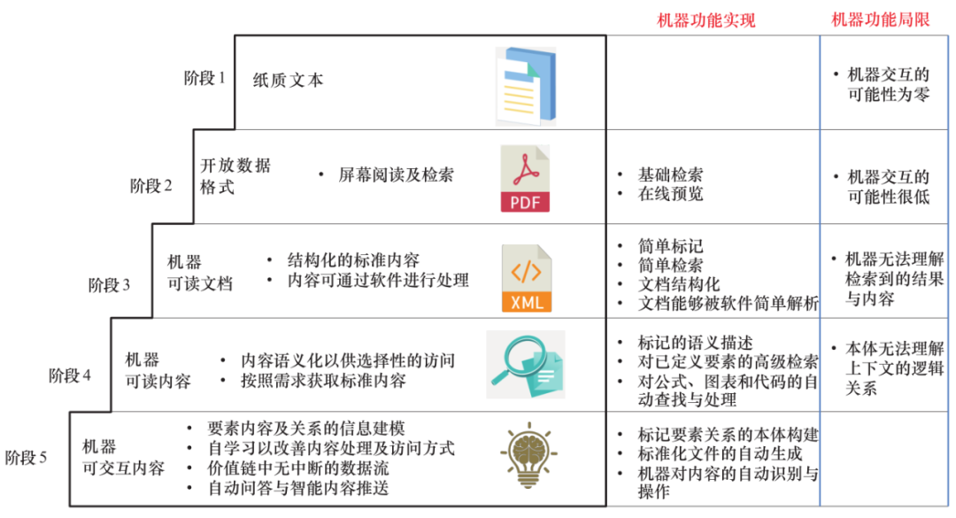 被ChatGPT带飞的AIGC，能为垂直产业做些什么？