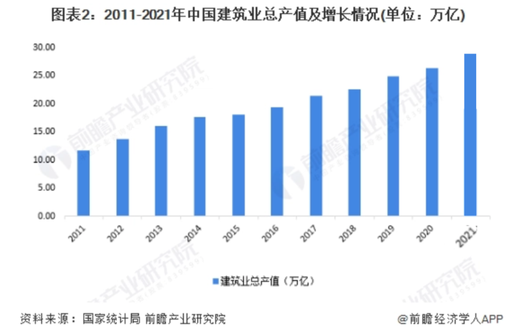 被ChatGPT带飞的AIGC，能为垂直产业做些什么？