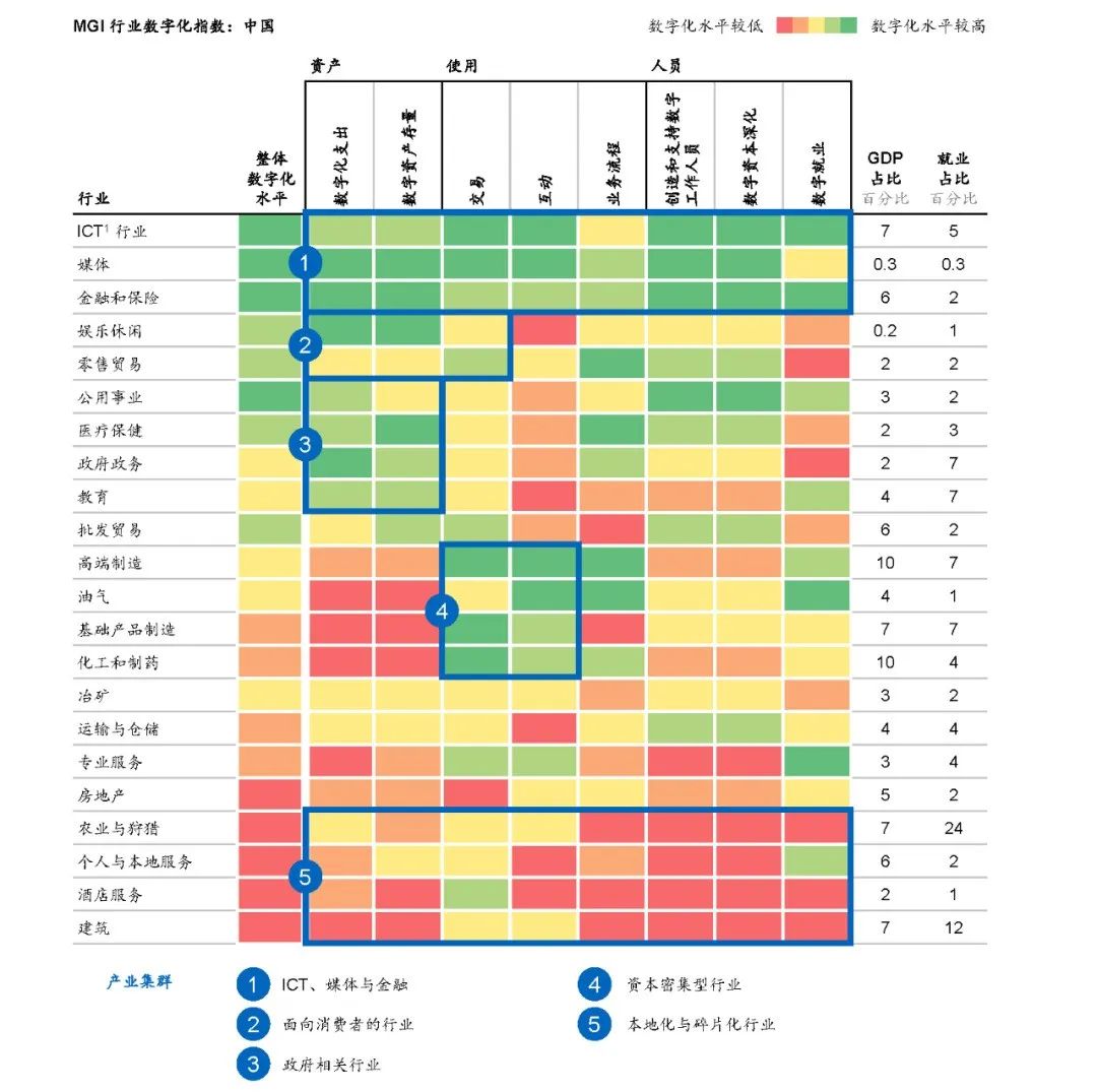 被ChatGPT带飞的AIGC，能为垂直产业做些什么？