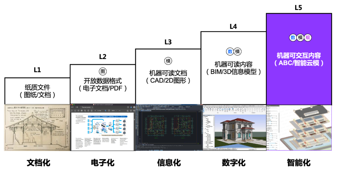 被ChatGPT带飞的AIGC，能为垂直产业做些什么？
