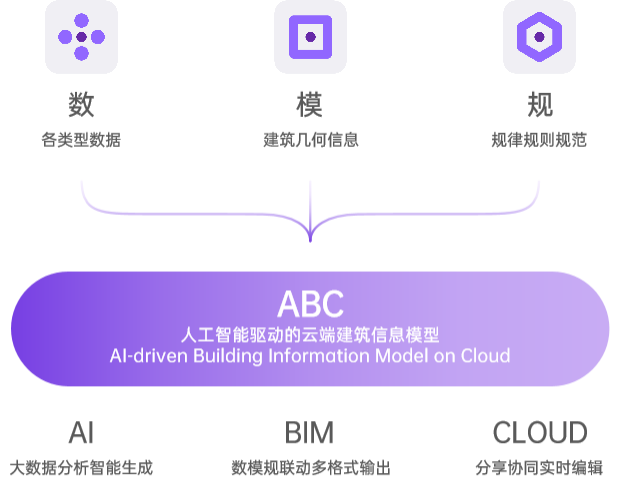 被ChatGPT带飞的AIGC，能为垂直产业做些什么？