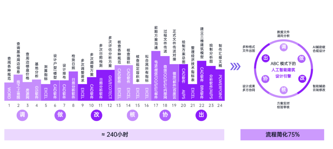 被ChatGPT带飞的AIGC，能为垂直产业做些什么？