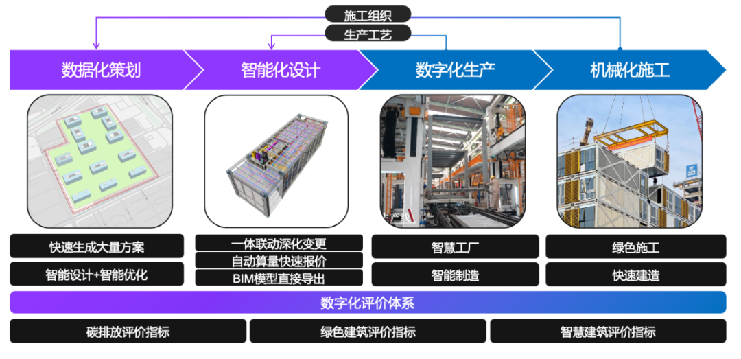被ChatGPT带飞的AIGC，能为垂直产业做些什么？